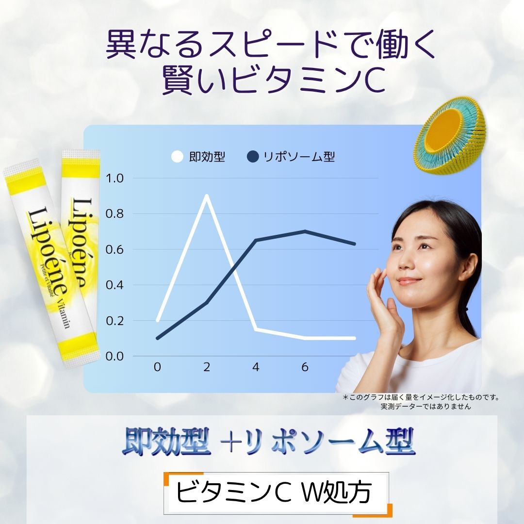 リポエーヌVC