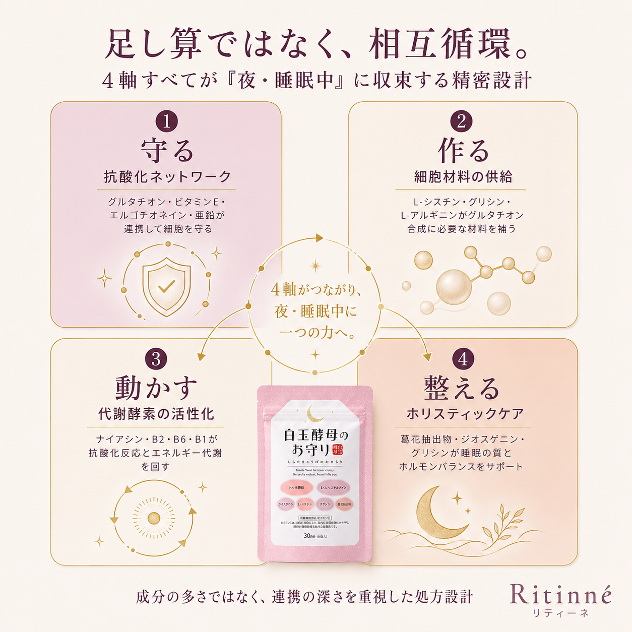 Complete Ritual ─ 朝夜セット
